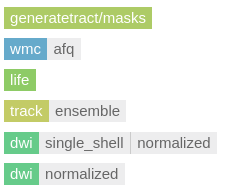 datatype